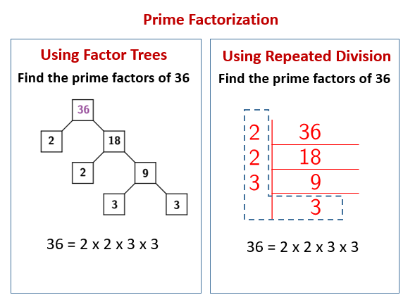 Prime Factorisation & Square Routs